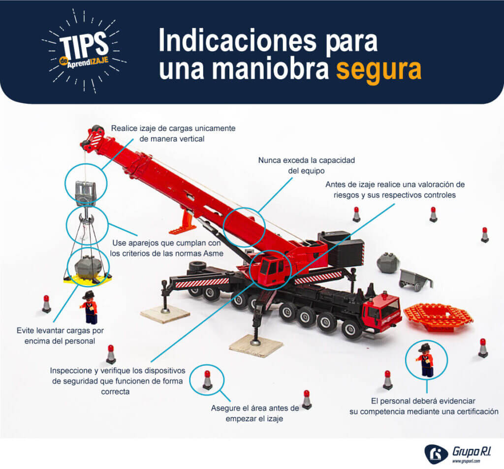 Indicaciones Para Una Maniobra Segura Grupo Ri